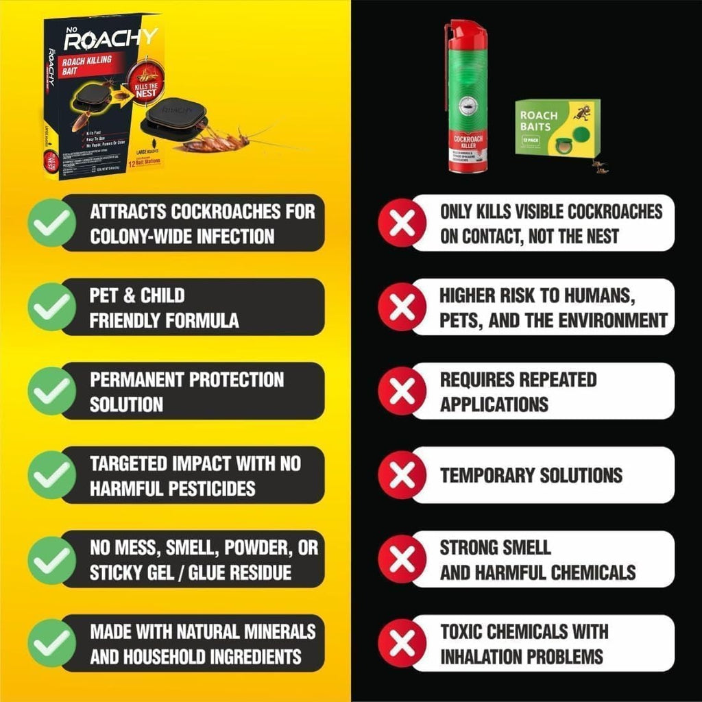 Noroachy Natural Cockroach Killer Bait for Kitchens-6 Month Combo, Bathrooms & Cabinets, Outdoor & Indoor - All in One Solution (6 Month Combo)